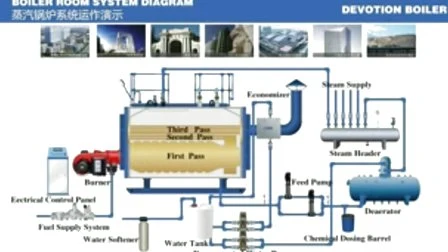 지적인 관제사를 가진 고능률 0.5~20 T/H 연료 가스/기름 증기 보일러